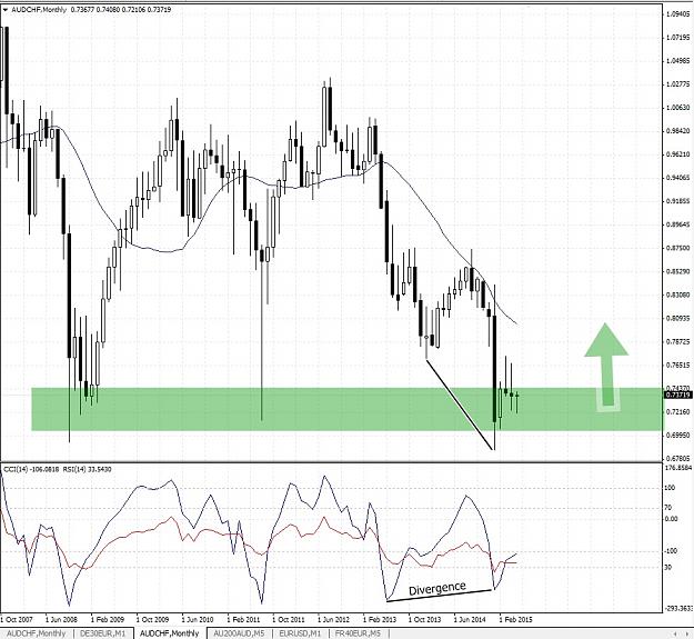 Click to Enlarge

Name: AUDCHF, Monthly, 2015 Mai 11.jpg
Size: 261 KB