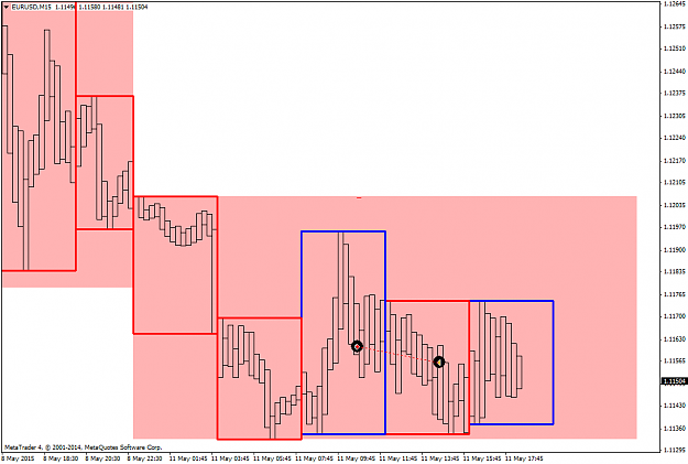 Click to Enlarge

Name: EURUSDM15.png
Size: 39 KB