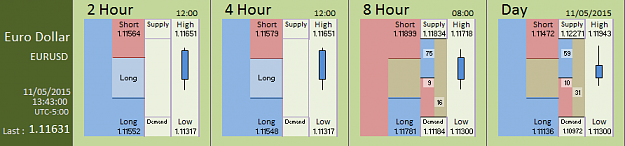 Click to Enlarge

Name: Financial Instrument Analyzer -  EURUSD (11-05-2015) (7).PNG
Size: 19 KB
