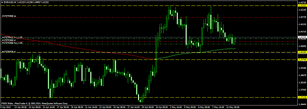 Click to Enlarge

Name: EURAUDH4.png
Size: 41 KB