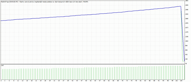 Click to Enlarge

Name: TesterGraph.gif
Size: 25 KB