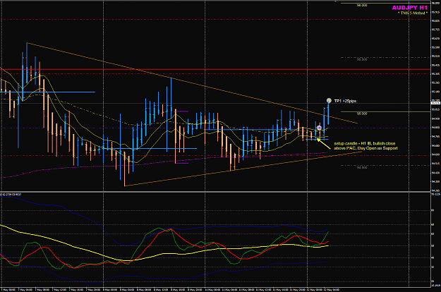 Click to Enlarge

Name: AUDJPY week 20 12May H1 trade TOK.png
Size: 58 KB