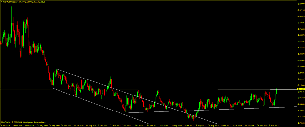 Click to Enlarge

Name: GBPNZDWeekly11may.png
Size: 51 KB
