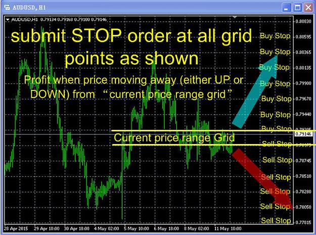 Click to Enlarge

Name: Grid-Stop.jpg
Size: 128 KB