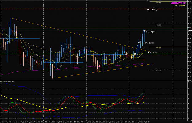 Click to Enlarge

Name: AUDJPY week 20 12May H1 trade TOK update2.png
Size: 57 KB