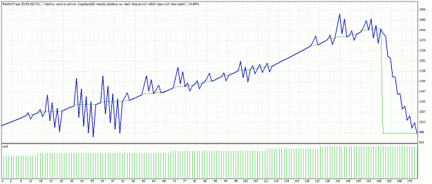 Click to Enlarge

Name: TesterGraph.gif
Size: 31 KB