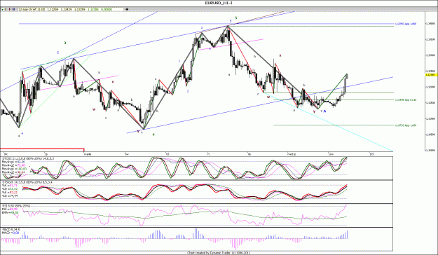 Click to Enlarge

Name: EURUSD_H1.gif
Size: 195 KB