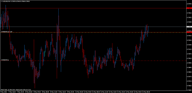 Click to Enlarge

Name: AUDUSDM15.png
Size: 51 KB