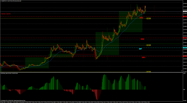 Click to Enlarge

Name: EURJPYM1.png
Size: 105 KB