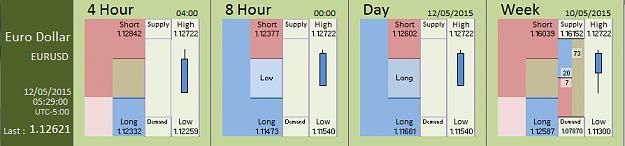 Click to Enlarge

Name: Financial Instrument Analyzer -  EURUSD (12-05-2015) (1).PNG
Size: 19 KB