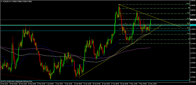 Click to Enlarge

Name: AUDUSDH4.png
Size: 55 KB