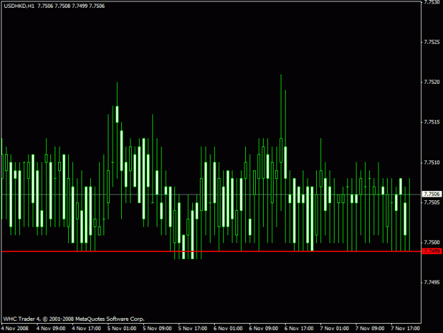 Click to Enlarge

Name: usdhkd1h.gif
Size: 17 KB