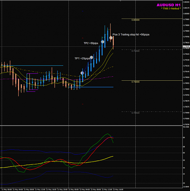 Click to Enlarge

Name: AUDUSD Week 20 12May H1 trades closed.png
Size: 39 KB