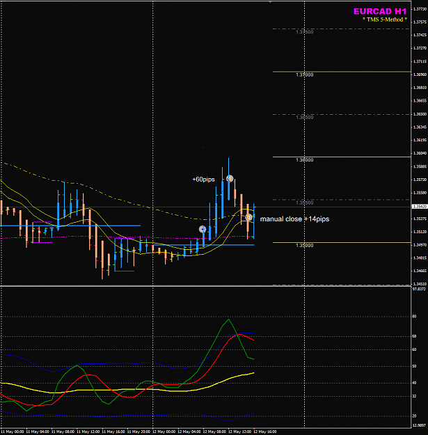 Click to Enlarge

Name: EURCAD week 20 12May H1 trades closed.png
Size: 38 KB