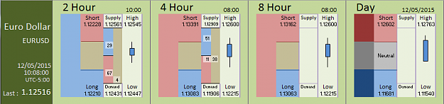 Click to Enlarge

Name: Financial Instrument Analyzer -  EURUSD (12-05-2015) (6).PNG
Size: 20 KB