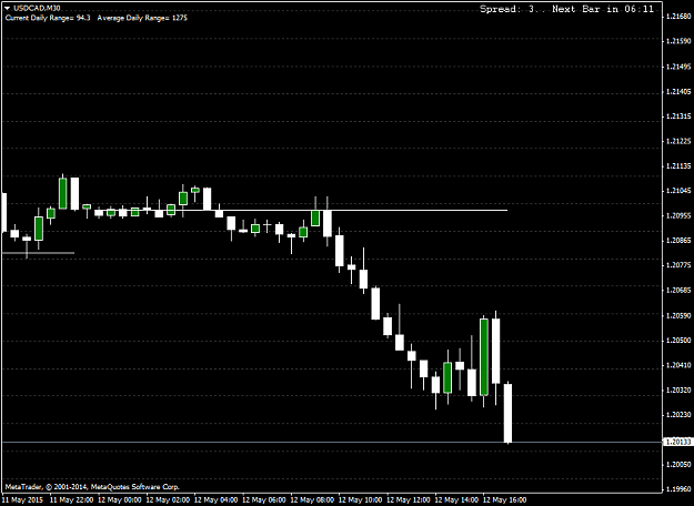 Click to Enlarge

Name: USDCADM30.png
Size: 23 KB