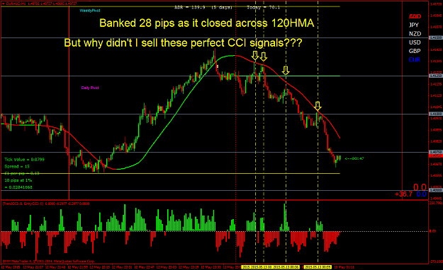 Click to Enlarge

Name: anotehr great reversal setup.png
Size: 72 KB