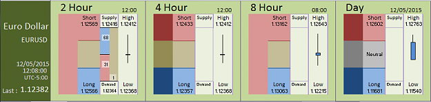 Click to Enlarge

Name: Financial Instrument Analyzer -  EURUSD (12-05-2015) (8).PNG
Size: 18 KB