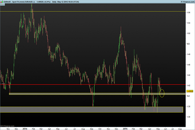 Click to Enlarge

Name: EURAUD.png
Size: 22 KB