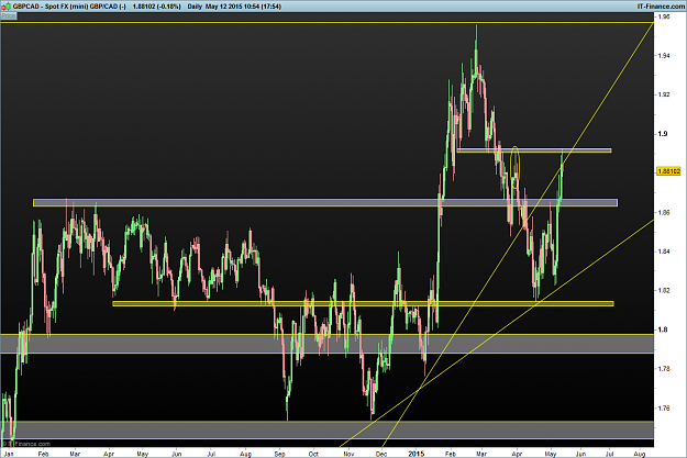 Click to Enlarge

Name: GBPCAD.png
Size: 41 KB