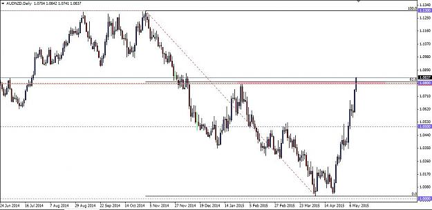 Click to Enlarge

Name: AUDNZD breaks HHR and confluence.jpg
Size: 71 KB