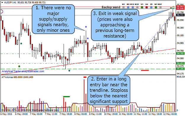 Click to Enlarge

Name: AUDJPYH1_trendlinevsatrade.png
Size: 53 KB