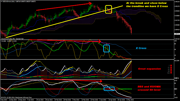 Click to Enlarge

Name: NZDCADmicroDaily.png
Size: 63 KB