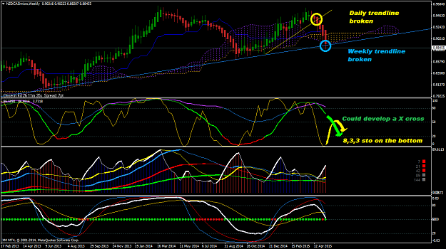 Click to Enlarge

Name: NZDCADmicroWeekly.png
Size: 66 KB