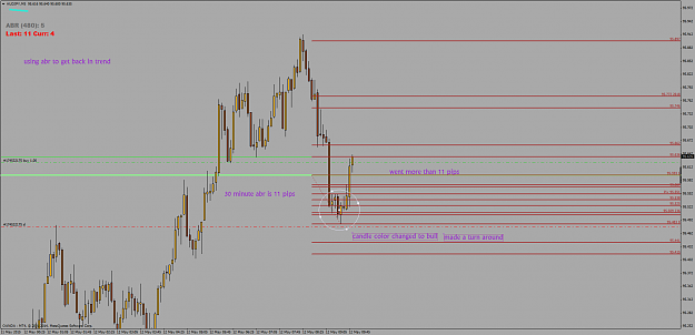 Click to Enlarge

Name: using abr to get back in trend.png
Size: 55 KB