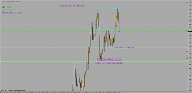 Click to Enlarge

Name: using abr to get back in to the trend.png
Size: 47 KB