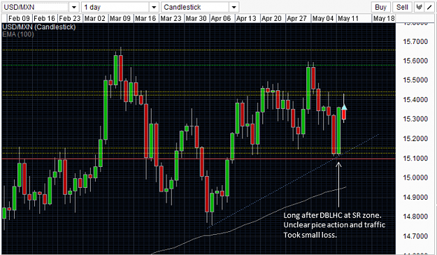 Click to Enlarge

Name: USD-MNX.png
Size: 181 KB