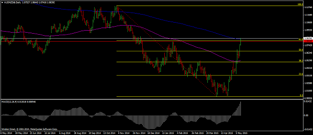 Click to Enlarge

Name: audnzd-d1-windsor-brokers-ltd.png
Size: 47 KB