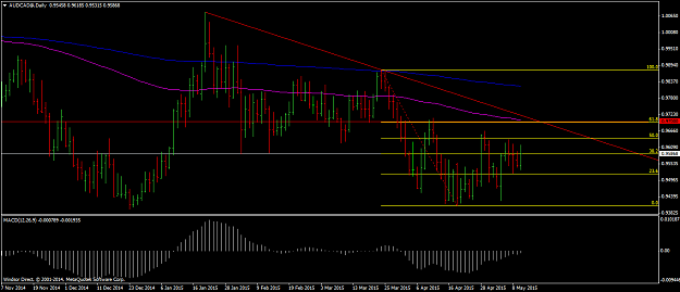 Click to Enlarge

Name: audcad-d1-windsor-brokers-ltd-2.png
Size: 51 KB