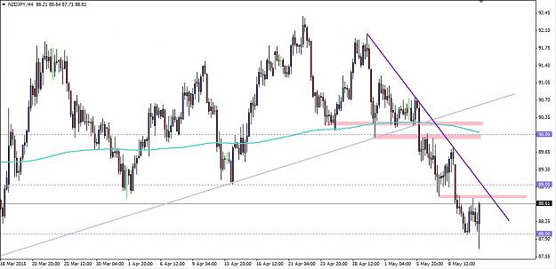 Click to Enlarge

Name: NZDJPY H4 potential BUOB.jpg
Size: 77 KB