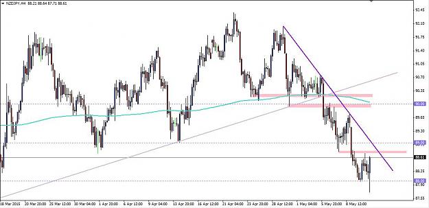 Click to Enlarge

Name: NZDJPY H4 potential BUOB.jpg
Size: 77 KB