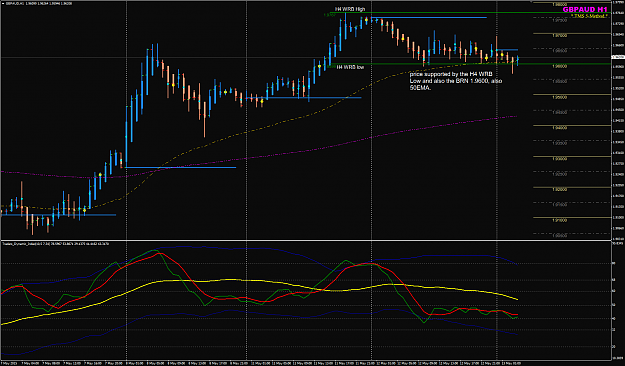Click to Enlarge

Name: GBPAUD week 20 13May H1 view.png
Size: 70 KB