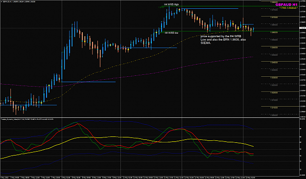 Click to Enlarge

Name: GBPAUD week 20 13May H1 view.png
Size: 70 KB
