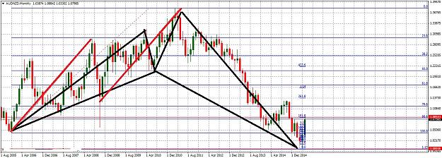 Click to Enlarge

Name: AUDNZDMonthly512.jpg
Size: 310 KB