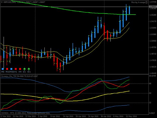 Click to Enlarge

Name: gbpusd-d1-oanda-division7.png
Size: 29 KB