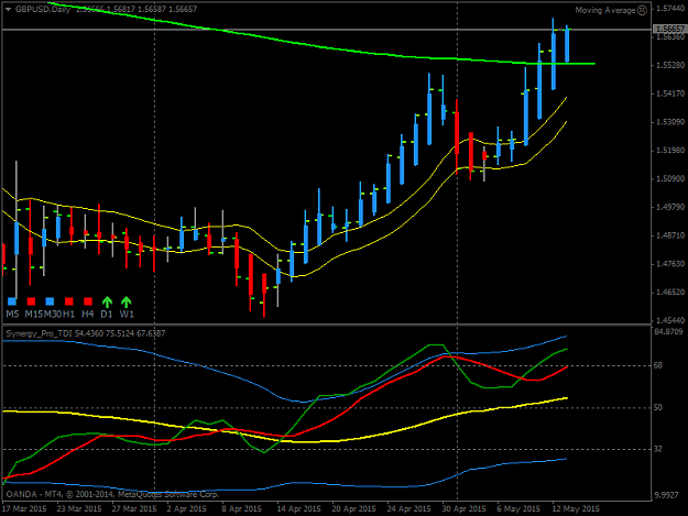 Click to Enlarge

Name: gbpusd-d1-oanda-division7.png
Size: 29 KB