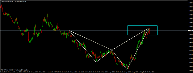Click to Enlarge

Name: EURNZDH4.png
Size: 43 KB