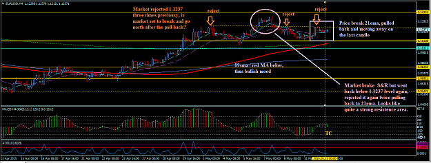 Click to Enlarge

Name: EURUSD_H4_13_May_2015.png
Size: 58 KB