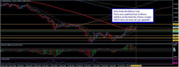 Click to Enlarge

Name: EURUSD_Daily_13_May_2015.png
Size: 44 KB