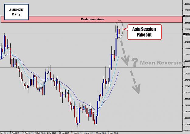 Click to Enlarge

Name: audnzd mean reversion.jpg
Size: 122 KB