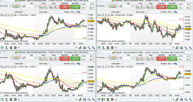 Click to Enlarge

Name: EUR pairs set up Weds 13:5:15.jpg
Size: 776 KB