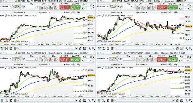 Click to Enlarge

Name: GBP pairs set up Weds 13:5:15.jpg
Size: 775 KB