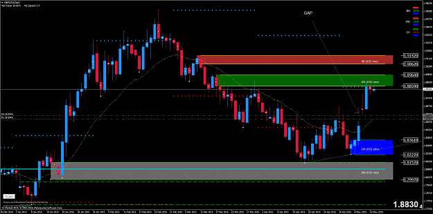 Click to Enlarge

Name: GBPCAD Daily.png
Size: 75 KB