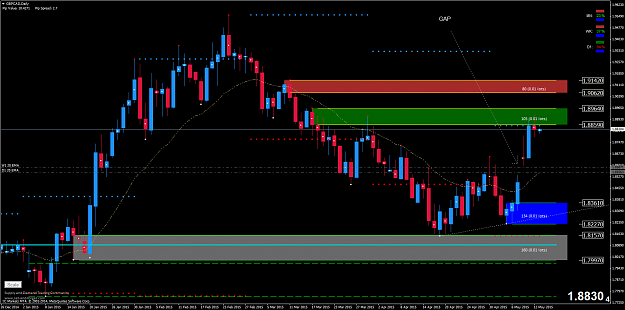 Click to Enlarge

Name: GBPCAD Daily.png
Size: 75 KB