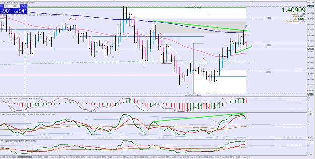Click to Enlarge

Name: 13.5.15 EA m30 short potential LO.png
Size: 86 KB