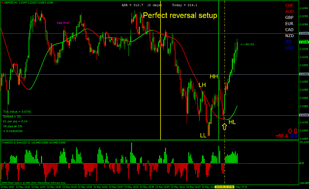 Click to Enlarge

Name: perfect reversal setup.png
Size: 71 KB